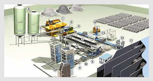 Fully Automatic Block Production Line