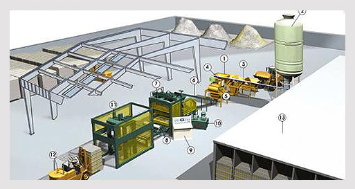 Semi-automatic Block Production Line