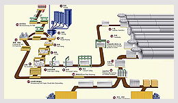 AAC Block Production Line