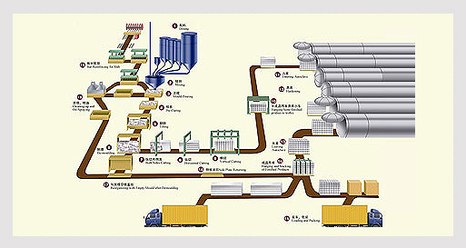 AAC Lightweight Block Production Line