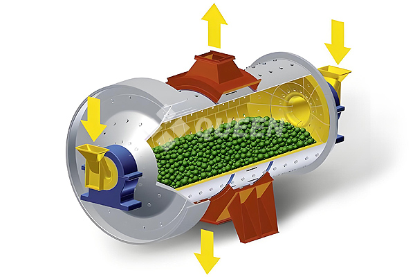 Ball Mill Working Principle